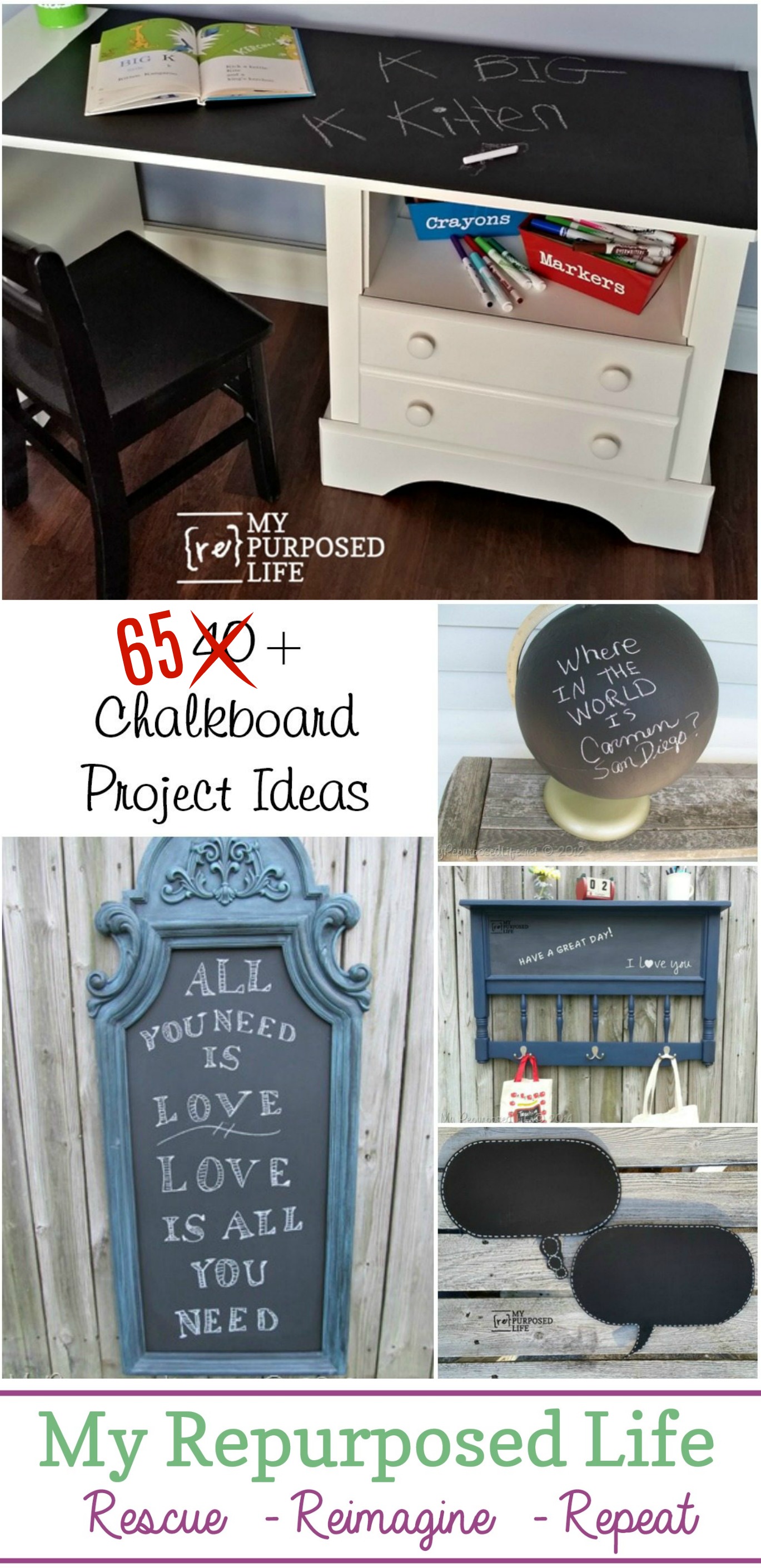 Chalkboard Paint Ideas and Projects